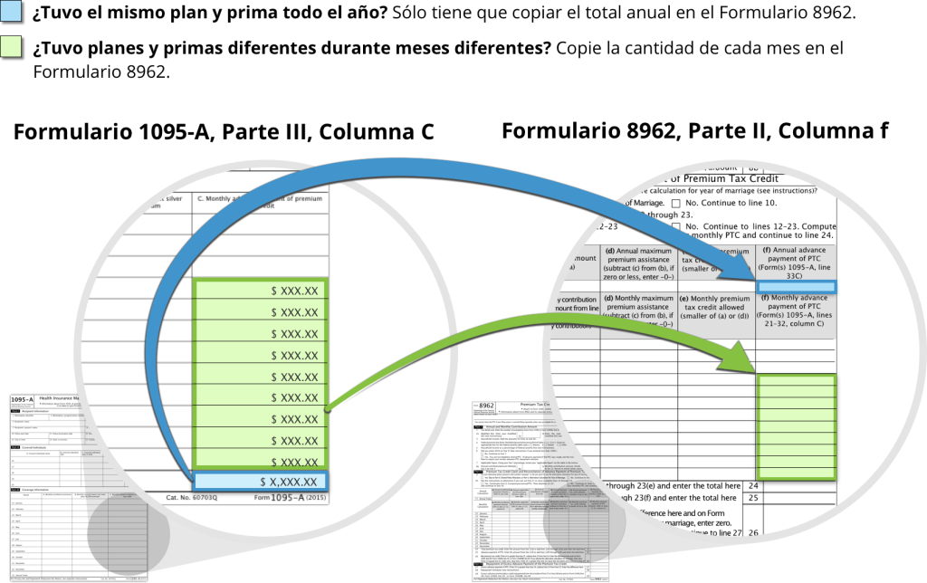 Campos en el Formulario 1095-A que apuntan a los campos correspondientes en el Formulario 8962 para el pago anticipado del crédito tributario de prima. ¿Tuvo el mismo plan y prima los 12 meses? Simplemente copie su total anual en el formulario 8962. ¿Tuvo diferentes planes o primas durante diferentes meses? Copie cada cifra mensual al Formulario 8962. Campos en el Formulario 1095-A que apuntan a los campos correspondientes en el Formulario 8962 para el pago anticipado del crédito tributario de prima. ¿Tuvo el mismo plan y prima los 12 meses? Simplemente copie su total anual en el formulario 8962. ¿Tuvo diferentes planes o primas durante diferentes meses? Copie cada cifra mensual al Formulario 8962.