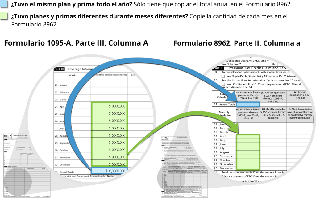 Campos en el Formulario 1095-A que apuntan a los campos correspondientes en el Formulario 8962 para los montos de la prima anual y la prima mensual. ¿Tuvo el mismo plan y prima los 12 meses? Simplemente copie su total anual en el Formulario 8962. ¿Tuvo diferentes planes o primas durante diferentes meses? Copie cada cifra mensual al Formulario 8962. Campos en el Formulario 1095-A que apuntan a los campos correspondientes en el Formulario 8962 para los montos de la prima anual y la prima mensual. ¿Tuvo el mismo plan y prima los 12 meses? Simplemente copie su total anual en el Formulario 8962. ¿Tuvo diferentes planes o primas durante diferentes meses? Copie cada cifra mensual al Formulario 8962.