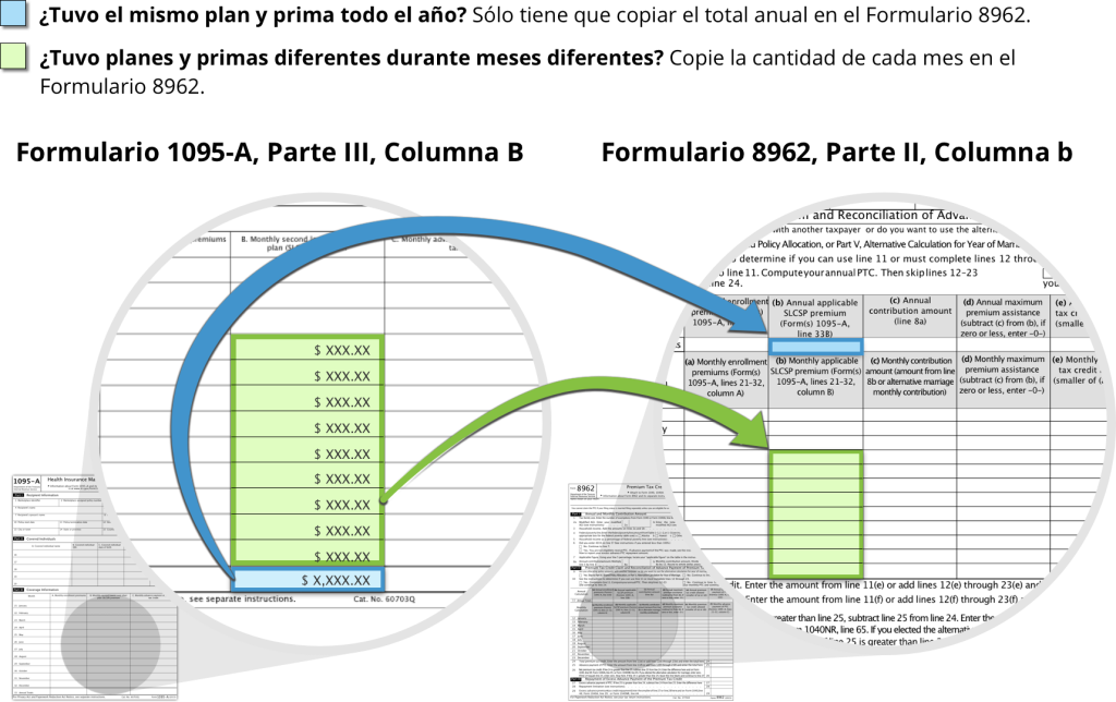 Campos en el formulario 1095-A que apuntan a los campos correspondientes en el formulario 8962 para la segunda prima del plan Plata de menor costo. ¿Tuvo el mismo plan y prima los 12 meses? Simplemente copie su total anual en el Formulario 8962. ¿Tuvo diferentes planes o primas durante diferentes meses? Copie cada cifra mensual al Formulario 8962. Campos en el formulario 1095-A que apuntan a los campos correspondientes en el formulario 8962 para la segunda prima del plan Plata de menor costo. ¿Tuvo el mismo plan y prima los 12 meses? Simplemente copie su total anual en el Formulario 8962. ¿Tuvo diferentes planes o primas durante diferentes meses? Copie cada cifra mensual al Formulario 8962.